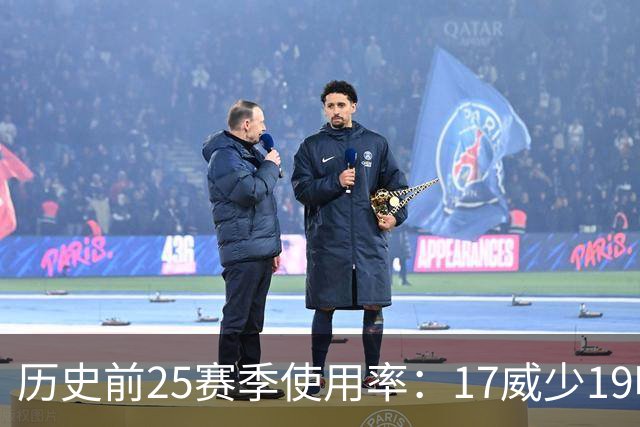 历史前25赛季使用率：17威少19哈登23字母占据前三 东契奇上榜6次